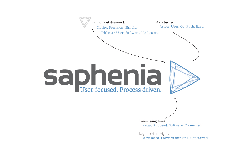 VC-Web_Saphenia_1